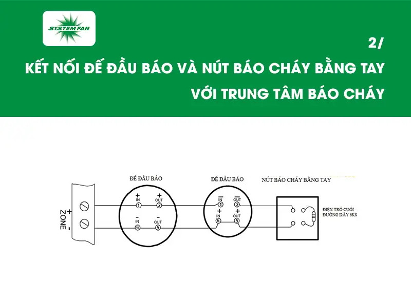 Kết nối đế đầu báo và nút báo cháy bằng tay với trung tâm báo cháy
