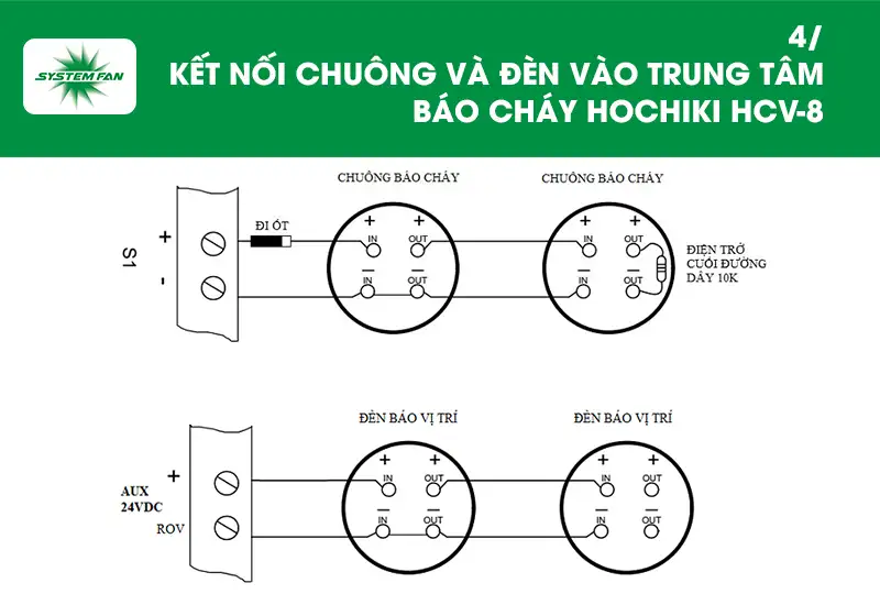 Bước 4: Kết nối đèn, chuông vào trung tâm báo cháy