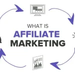 Các nền tảng affiliate marketing uy tín tại Việt Nam dành cho người mới bắt đầu