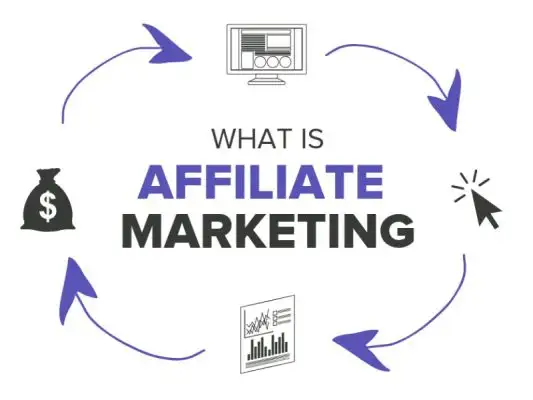 Các nền tảng affiliate marketing uy tín tại Việt Nam dành cho người mới bắt đầu