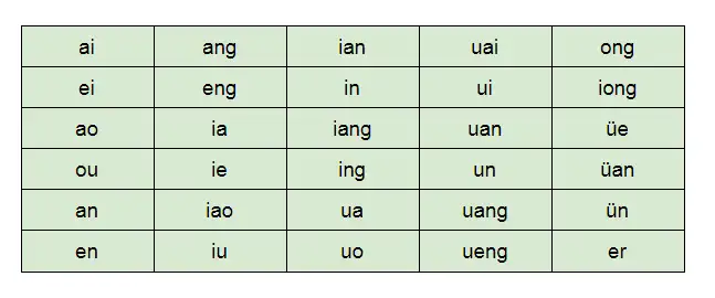 Vận mẫu kép trong tiếng Trung