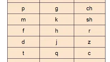 Bảng chữ cái, phiên âm tiếng Trung cho người mới bắt đầu học