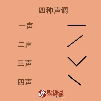 Thanh điệu trong tiếng Trung bảng chữ cái trong tiếng trung