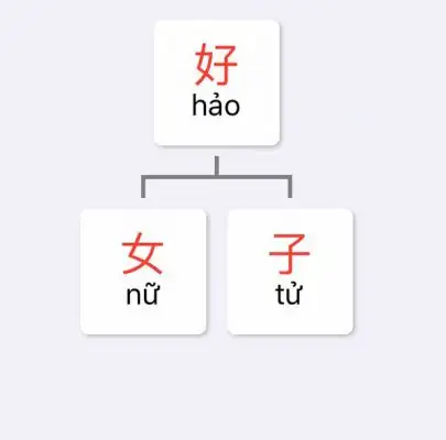 bảng chữ cái trong tiếng trung
