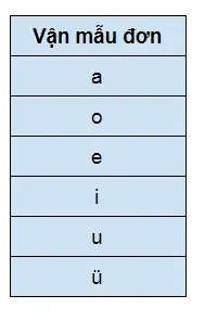 Vận mẫu đơn trong tiếng Trung