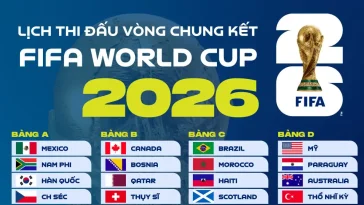 Lịch thi đấu bóng đá World Cup 2026 cập nhật mới nhất