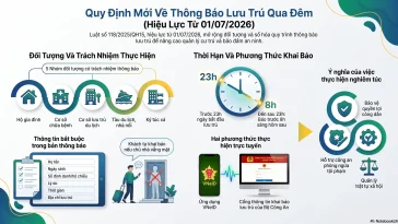 CHÍNH THỨC TỪ 01/7/2026: NGƯỜI THÂN, BẠN BÈ ĐẾN Ở LẠI QUA ĐÊM CÓ PHẢI KHAI BÁO LƯU TRÚ? GIẢI ĐÁP CHI TIẾT